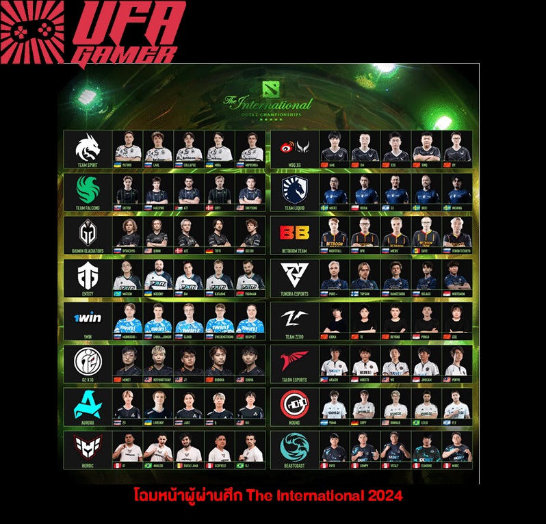 โฉมหน้าผู้แข่งขัน The International 2024