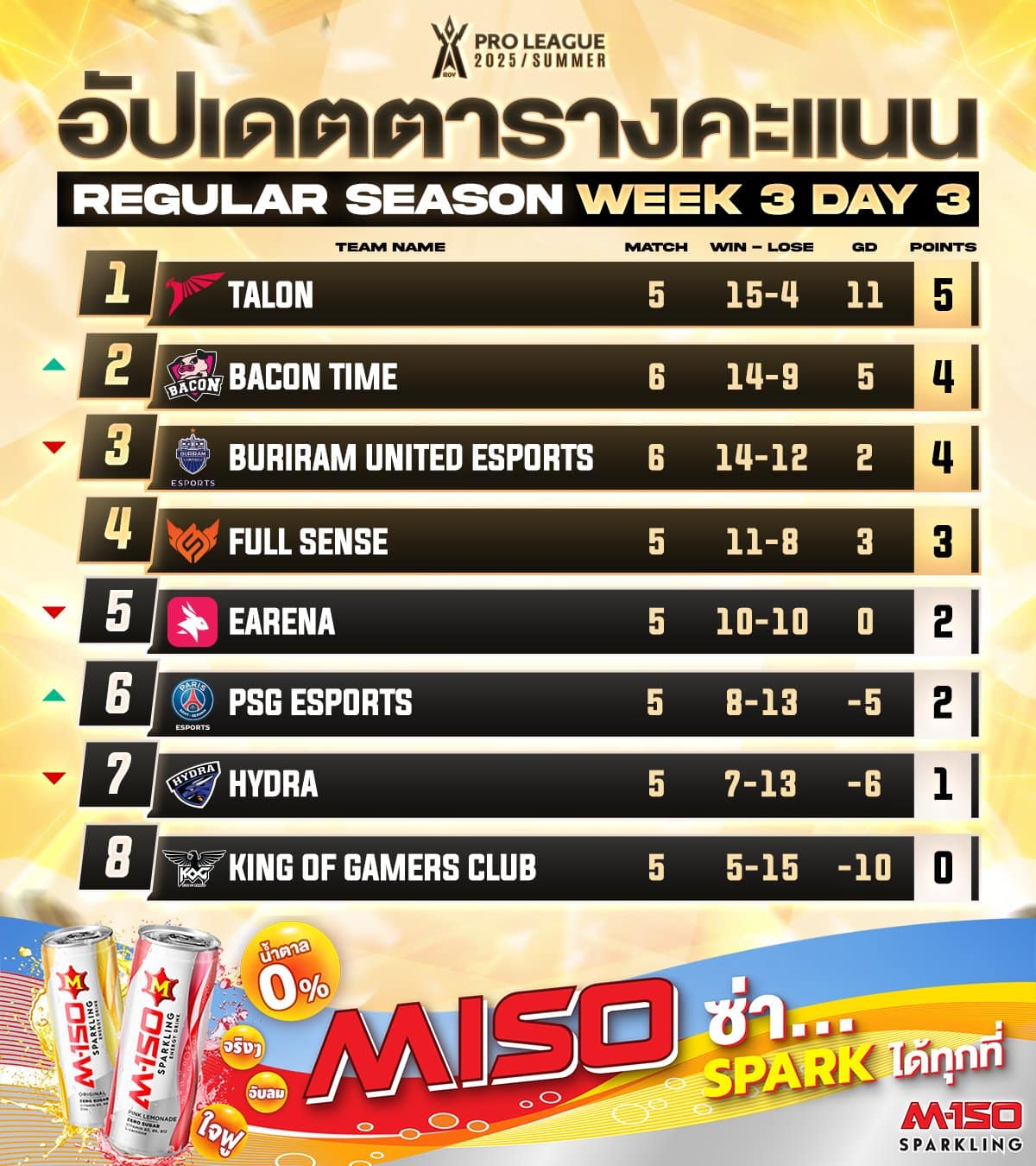 ตารางคะแนน