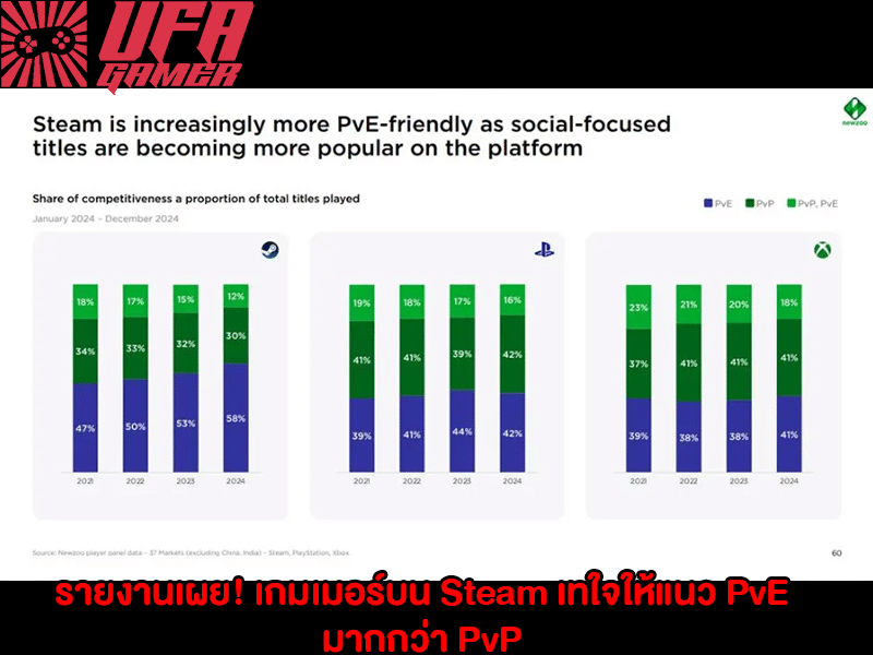 Steam เทใจให้แนว PvE