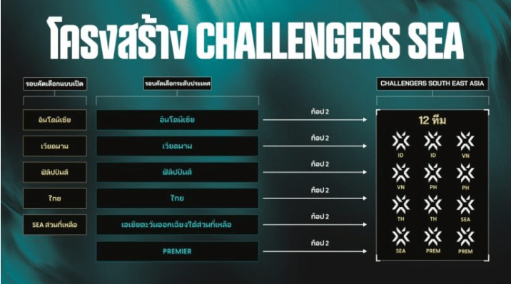 VCT Challengers 2026